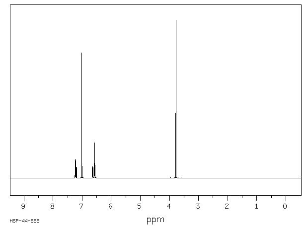 1,4-BIS(3-METHOXYPHENOXY)BENZENE(5024-84-0) <sup>1</sup>H NMR