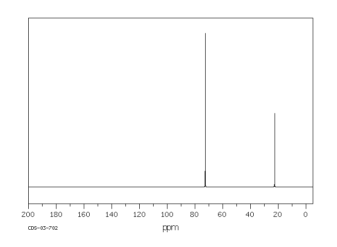 TRIMETHYLENE OXIDE(503-30-0) MS