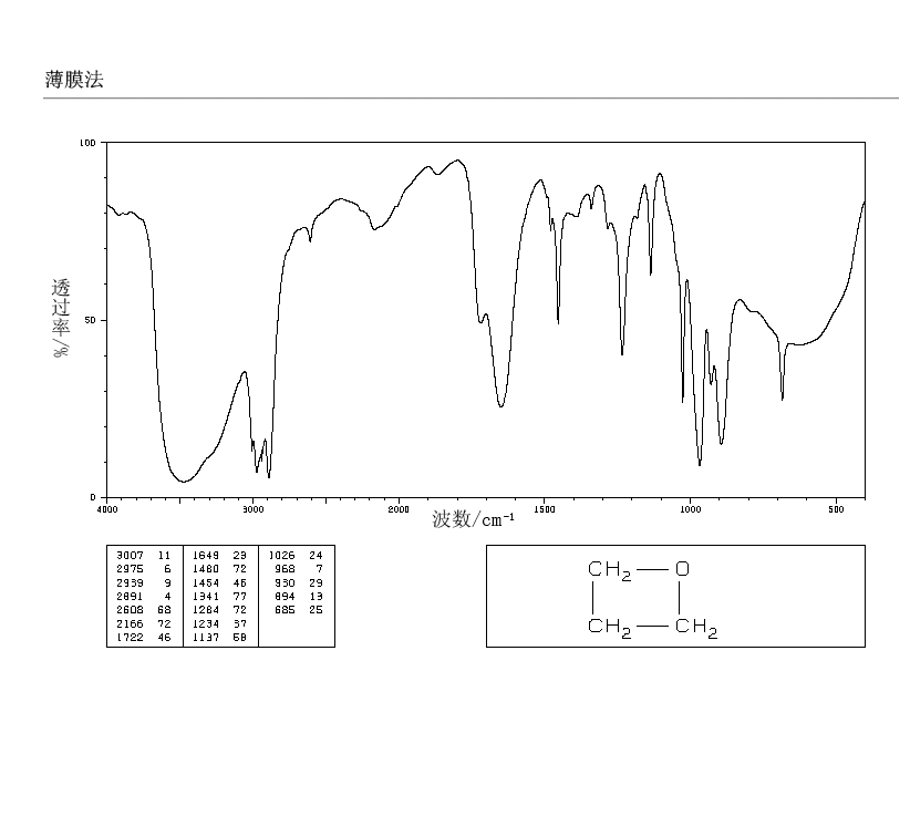 TRIMETHYLENE OXIDE(503-30-0) MS