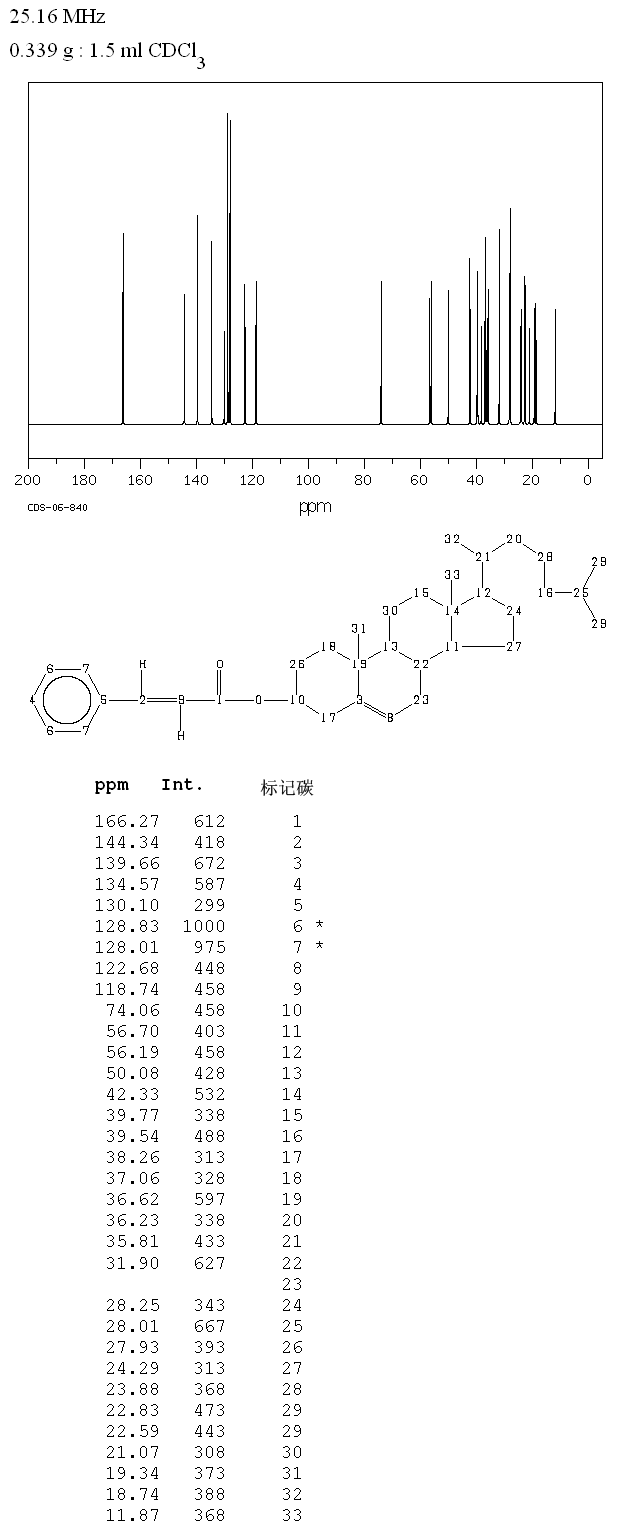 CHOLESTEROL TRANS-CINNAMATE(50305-81-2) Raman