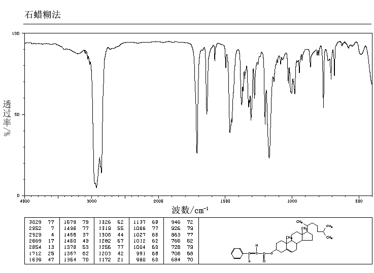 CHOLESTEROL TRANS-CINNAMATE(50305-81-2) Raman