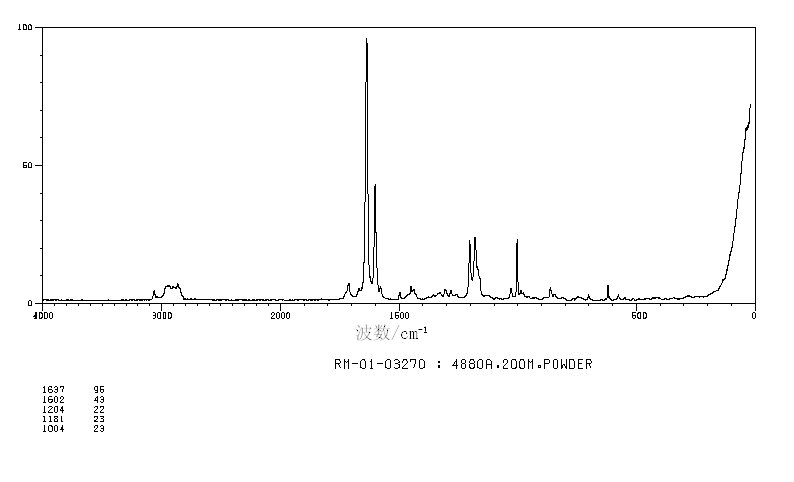CHOLESTEROL TRANS-CINNAMATE(50305-81-2) Raman