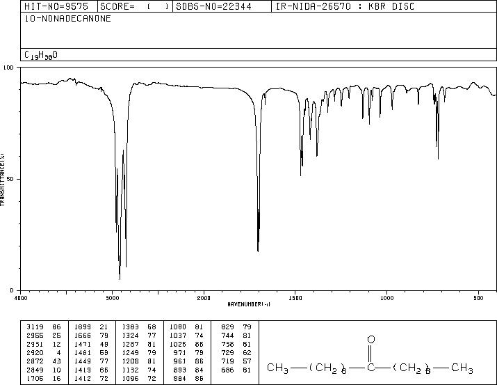 10-NONADECANONE(504-57-4) MS