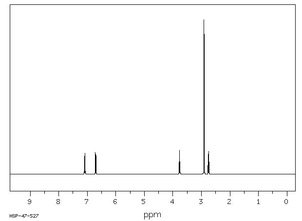 4-(DIMETHYLAMINO)PHENETHYL ALCOHOL(50438-75-0) Raman
