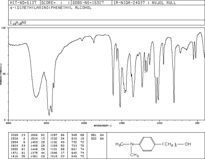 4-(DIMETHYLAMINO)PHENETHYL ALCOHOL(50438-75-0) Raman