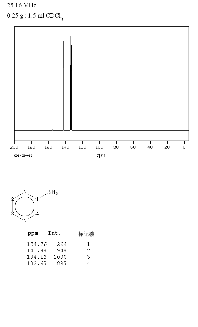 Aminopyrazine(5049-61-6) IR2