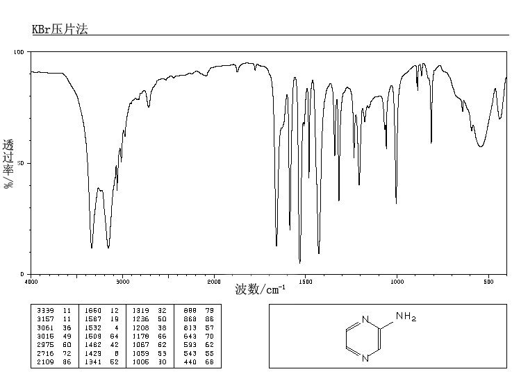 Aminopyrazine(5049-61-6) IR2