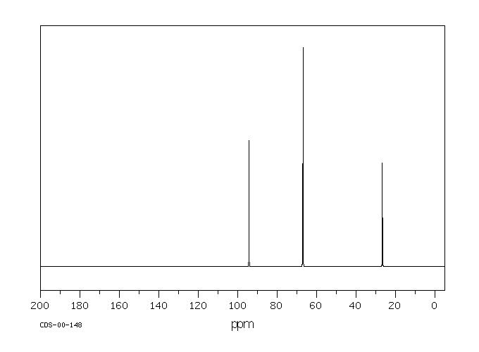 1,3-DIOXANE(505-22-6) <sup>1</sup>H NMR