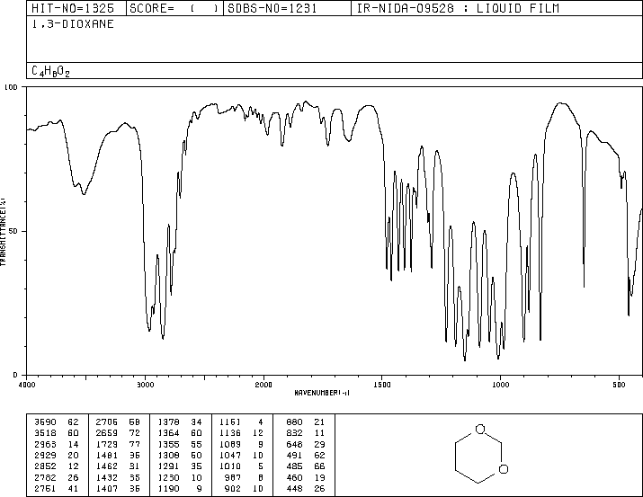 1,3-DIOXANE(505-22-6) <sup>1</sup>H NMR