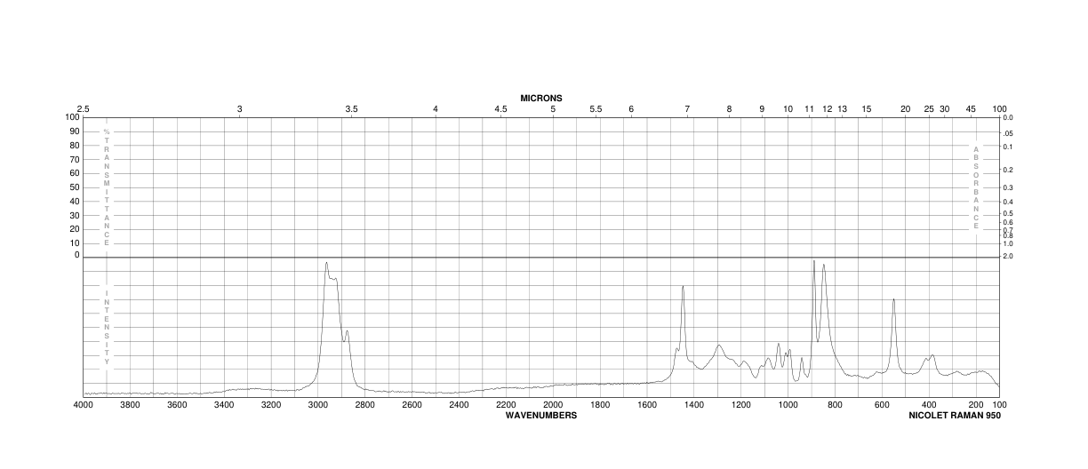 CIS-1,2-CYCLOPENTANEDIOL(5057-98-7) Raman