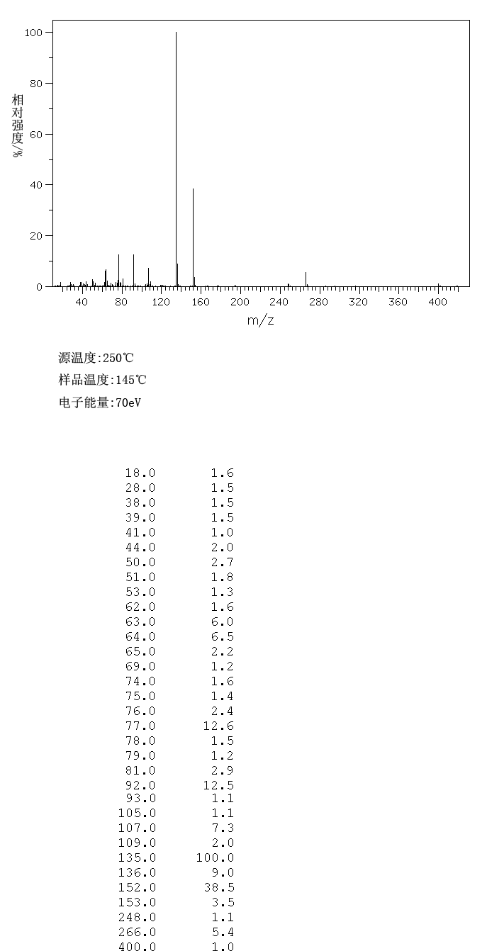 Di-p-anisoyl-L-tartaric acid(50583-51-2) MS