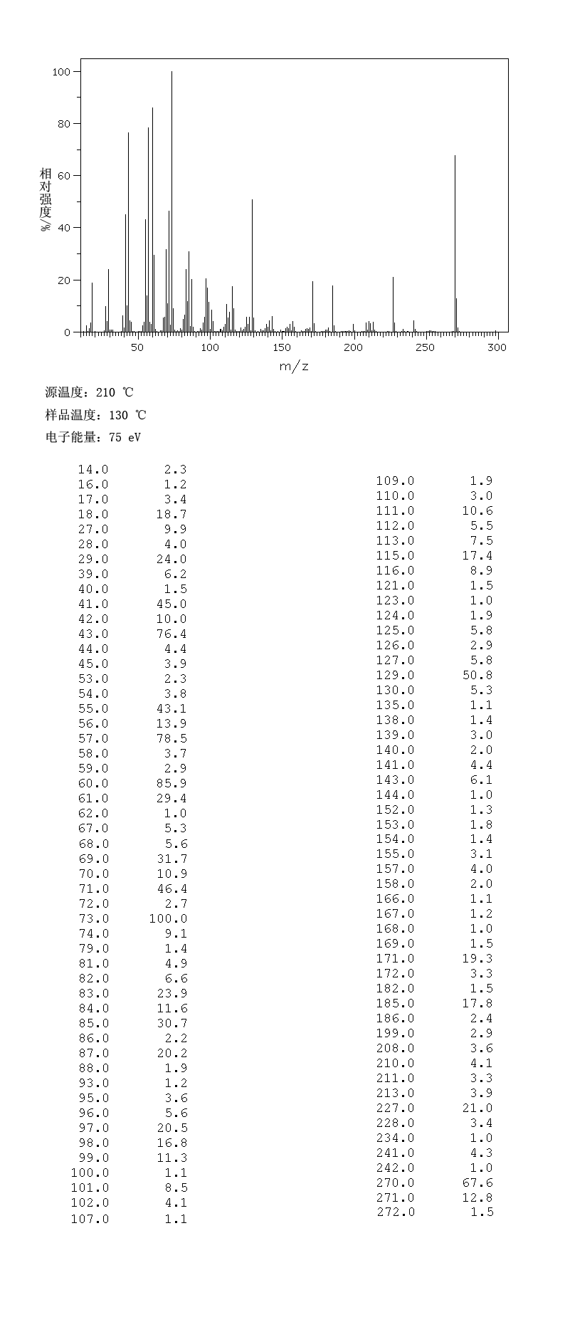 圖譜