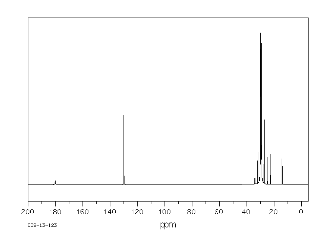 Nervonic acid(506-37-6) IR1