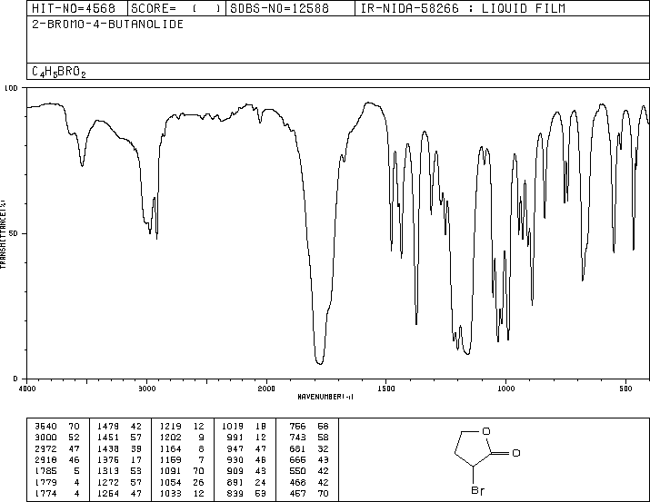 2-Bromo-4-butanolide(5061-21-2) IR1