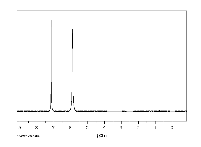 5-Amino-1H-imidazol-4-carbonitrile(5098-11-3) <sup>1</sup>H NMR