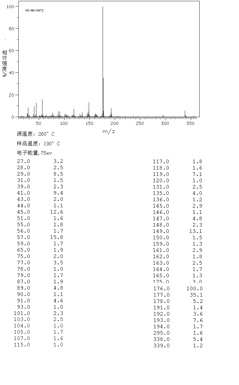 Piperonyl butoxide(51-03-6) Raman