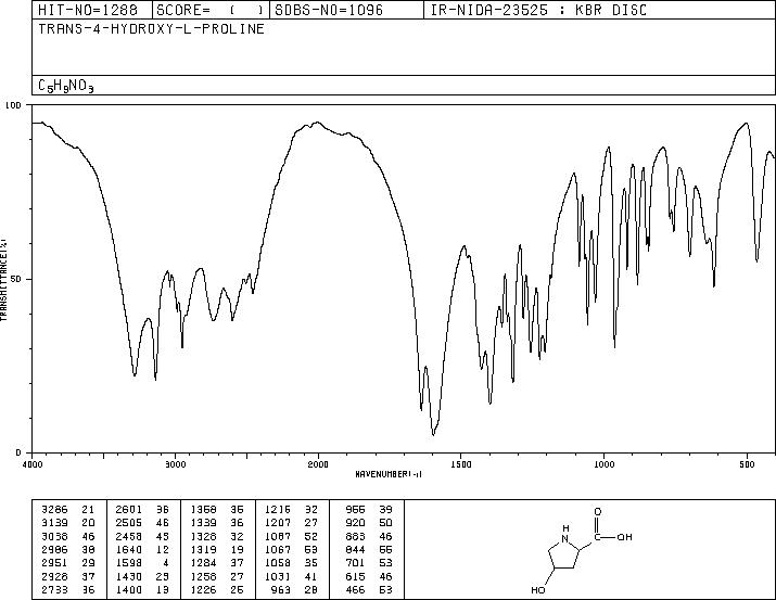 L-Hydroxyproline(51-35-4) IR1