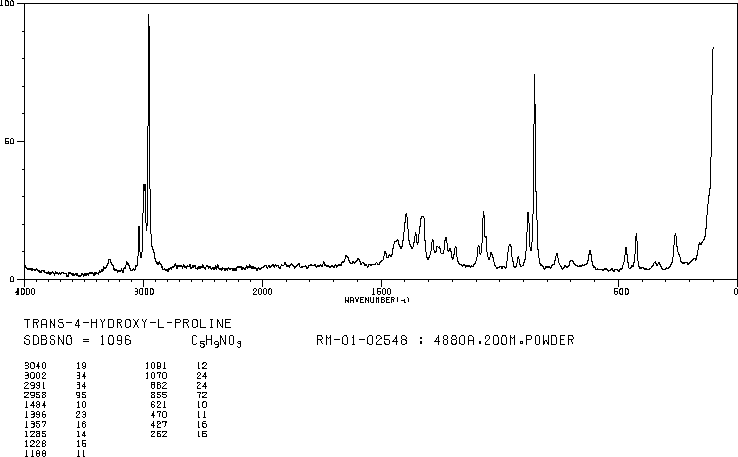 L-Hydroxyproline(51-35-4) IR1