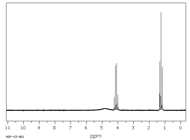 Urethane(51-79-6) Raman