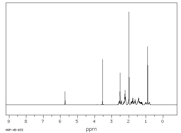 19-Norethindrone acetate(51-98-9) <sup>1</sup>H NMR