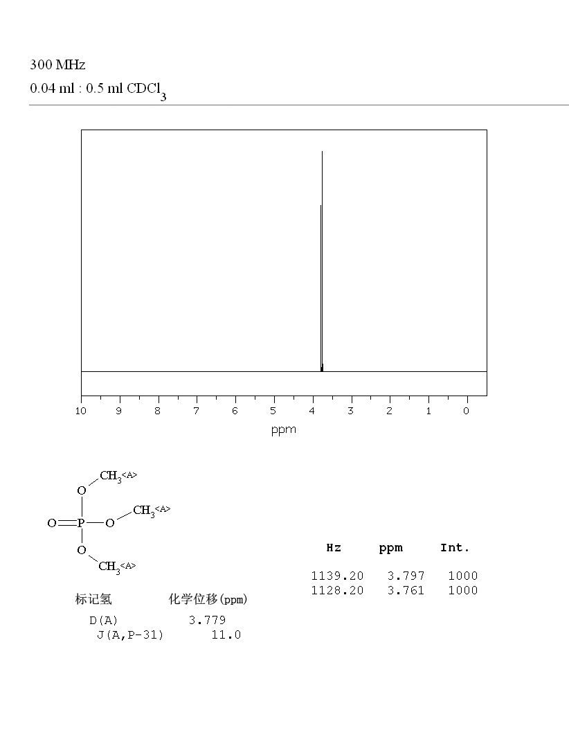 Ethyl 1,1,2,2-tetrafluoroethyl ether(512-51-6) MS