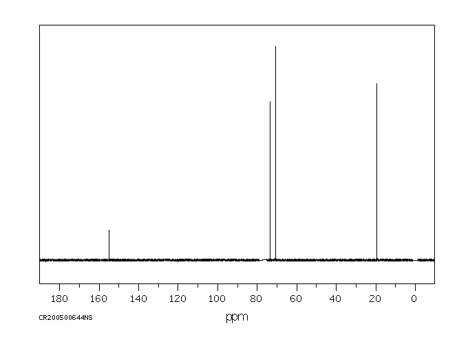 (S)-(-)-Propylene Carbonate(51260-39-0) <sup>13</sup>C NMR