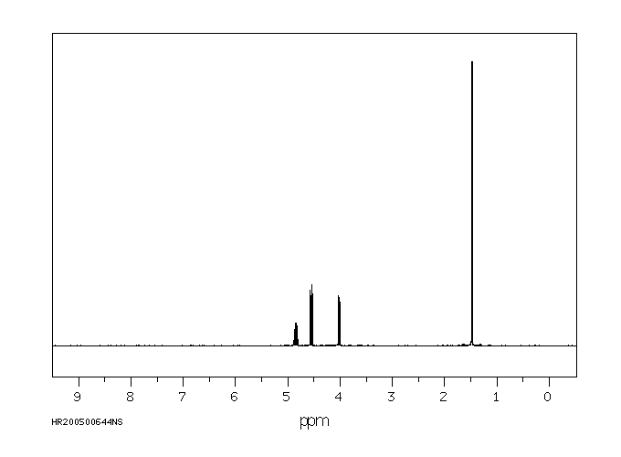 (S)-(-)-Propylene Carbonate(51260-39-0) <sup>13</sup>C NMR