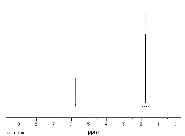 1-CHLORO-2-METHYL-1-PROPENE(513-37-1) IR1