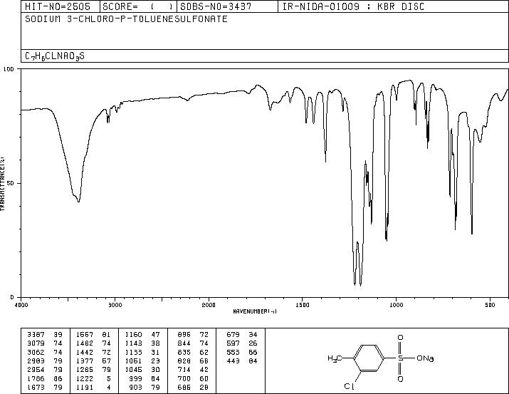 2-CHLOROTOLUENE-4-SULFONIC ACID SODIUM SALT(5138-91-0) Raman