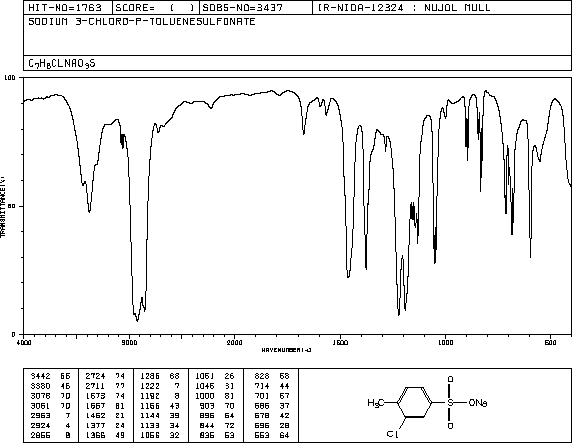 2-CHLOROTOLUENE-4-SULFONIC ACID SODIUM SALT(5138-91-0) Raman