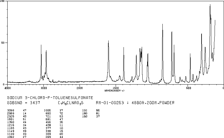 2-CHLOROTOLUENE-4-SULFONIC ACID SODIUM SALT(5138-91-0) Raman