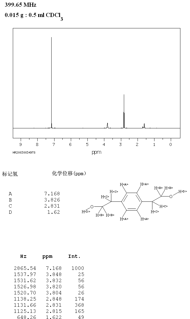 1,4-BENZENEDIETHANOL(5140-03-4) IR1