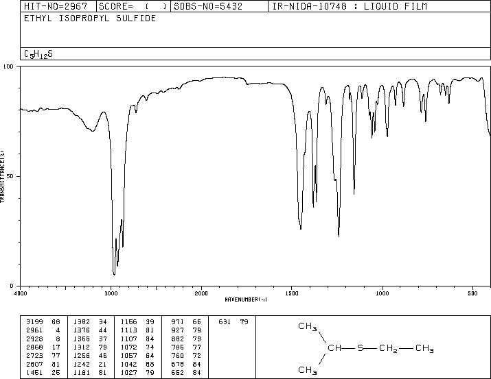 ETHYL ISOPROPYL SULFIDE(5145-99-3) MS