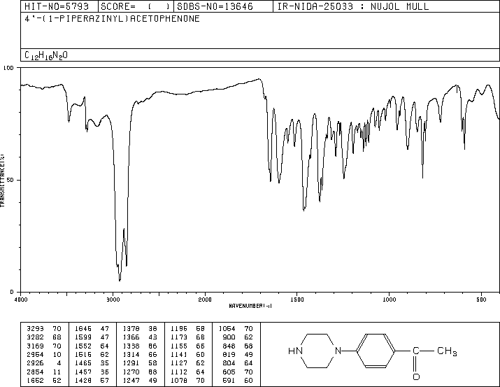 4'-PIPERAZINOACETOPHENONE(51639-48-6) IR1