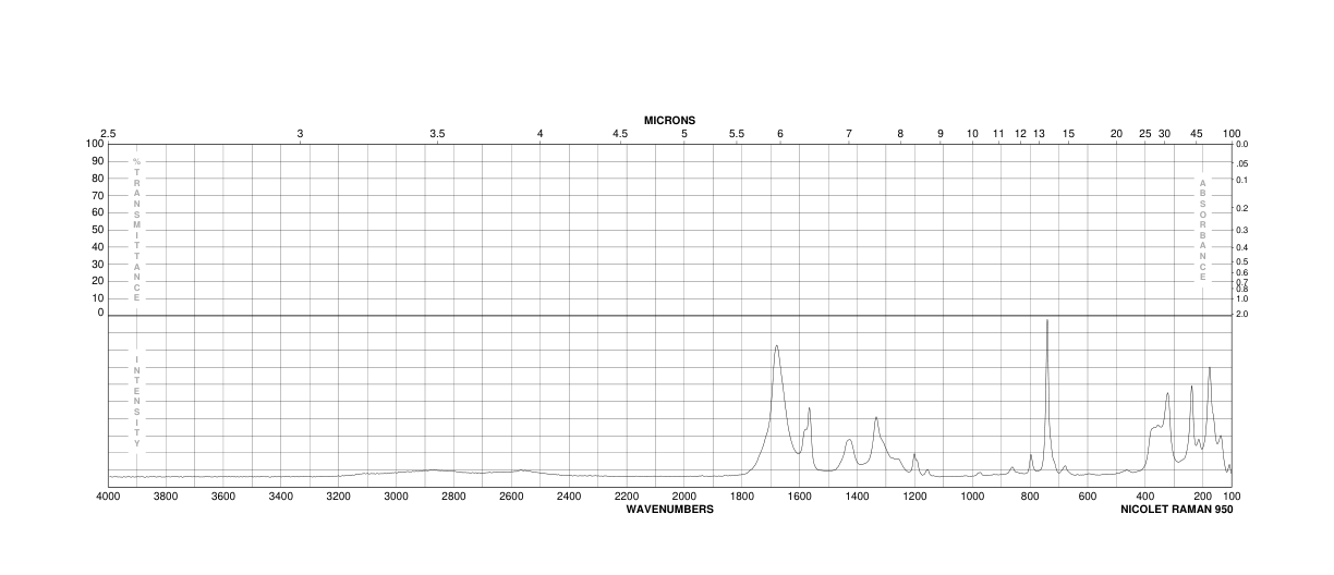 MELLITIC ACID(517-60-2) Raman