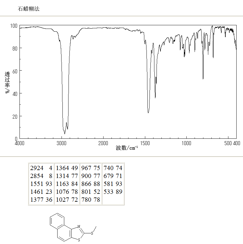 2-(Methylthio)-beta-naphthothiazole(51769-43-8) MS