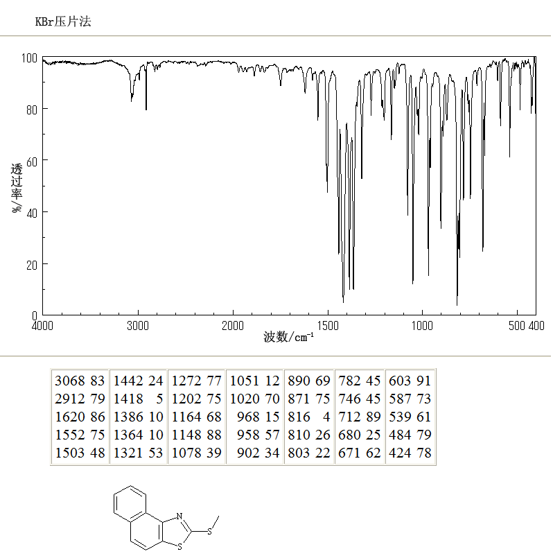 2-(Methylthio)-beta-naphthothiazole(51769-43-8) MS