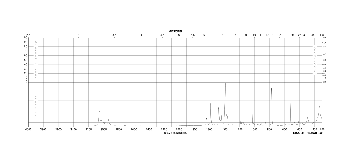 (R)-(+)-ALPHA-METHYL-2-NAPHTHALENEMETHANOL(52193-85-8) Raman