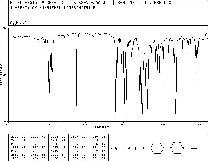 4-Pentyloxy-[1,1'-biphenyl]-4'-carbonitrile(52364-71-3) IR1