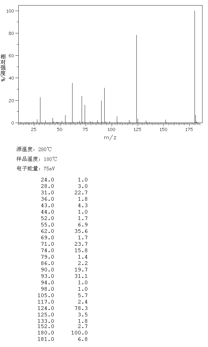 TETRAFLUORO-1,4-BENZOQUINONE(527-21-9) <sup>1</sup>H NMR