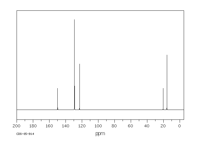 2,4,6-Trimethylphenol(527-60-6) Raman