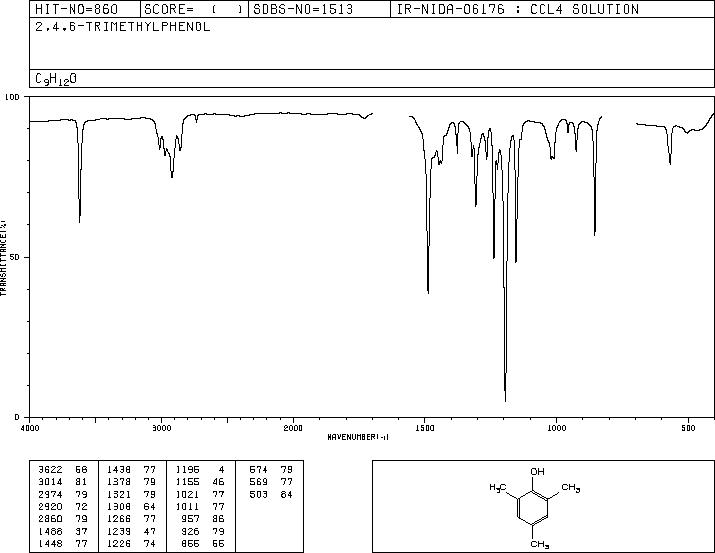 2,4,6-Trimethylphenol(527-60-6) Raman
