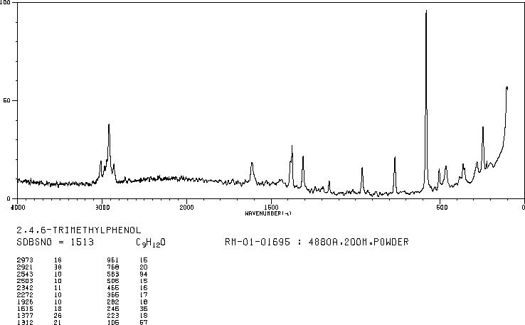 2,4,6-Trimethylphenol(527-60-6) Raman