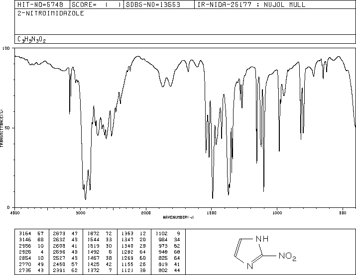 2-Nitroimidazole(527-73-1) MS