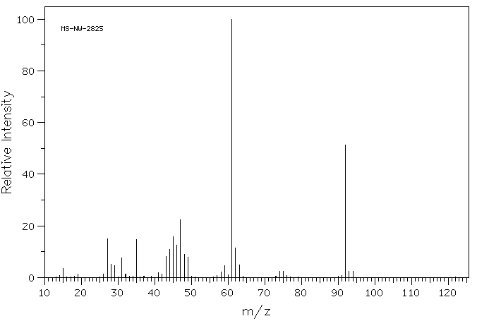 2-(METHYLTHIO)ETHANOL(5271-38-5) <sup>1</sup>H NMR