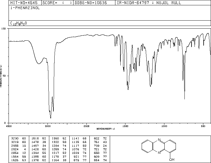 1-HYDROXYPHENAZINE(528-71-2) <sup>1</sup>H NMR