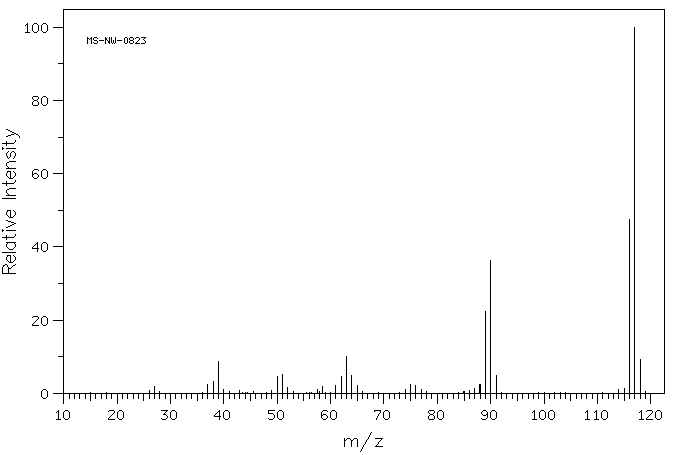 o-Tolunitrile(529-19-1) MS