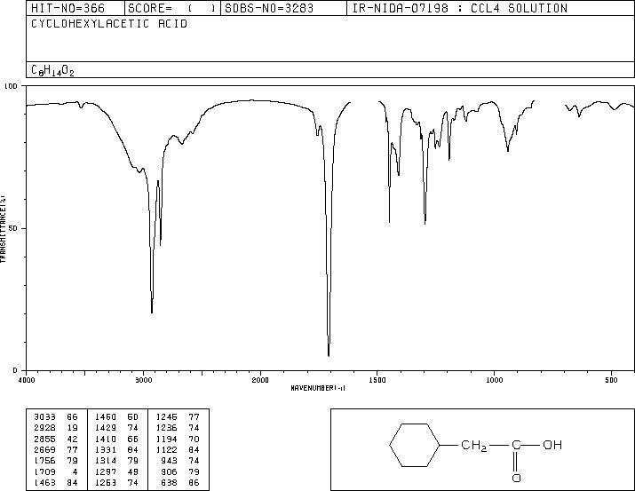 Cyclohexylacetic acid (5292-21-7) MS