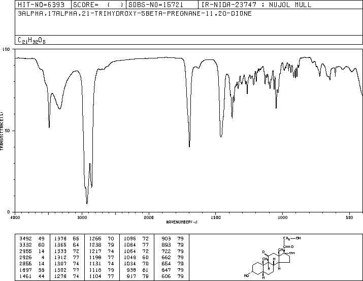 3alpha,17,21-trihydroxy-5-beta-pregnane-11,20-dione(53-05-4) IR2
