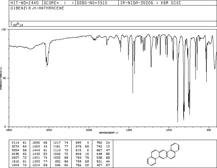 Dibenz[a,h]anthracene(53-70-3) MS